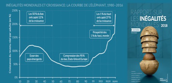 "Inégalité pour tous"*