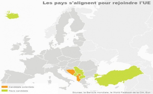 Futurs élargissements de l'Union européenne