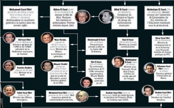 Courrier des lecteurs: Les El Fassi-Fihri au Maroc