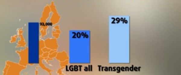 L'Union européenne et la violence homophobe